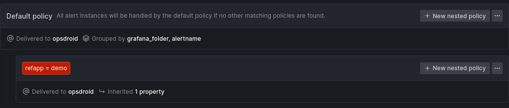 notification_policies