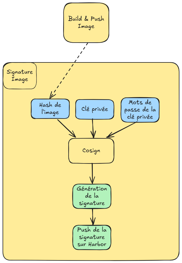 schema