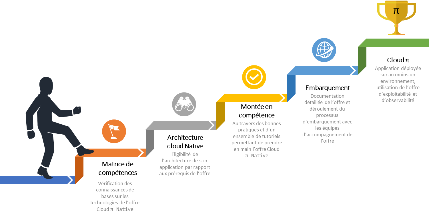 parcours_apprentissage